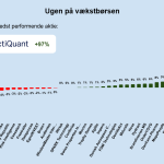 Ugen på minibørserne - uge 1 2025