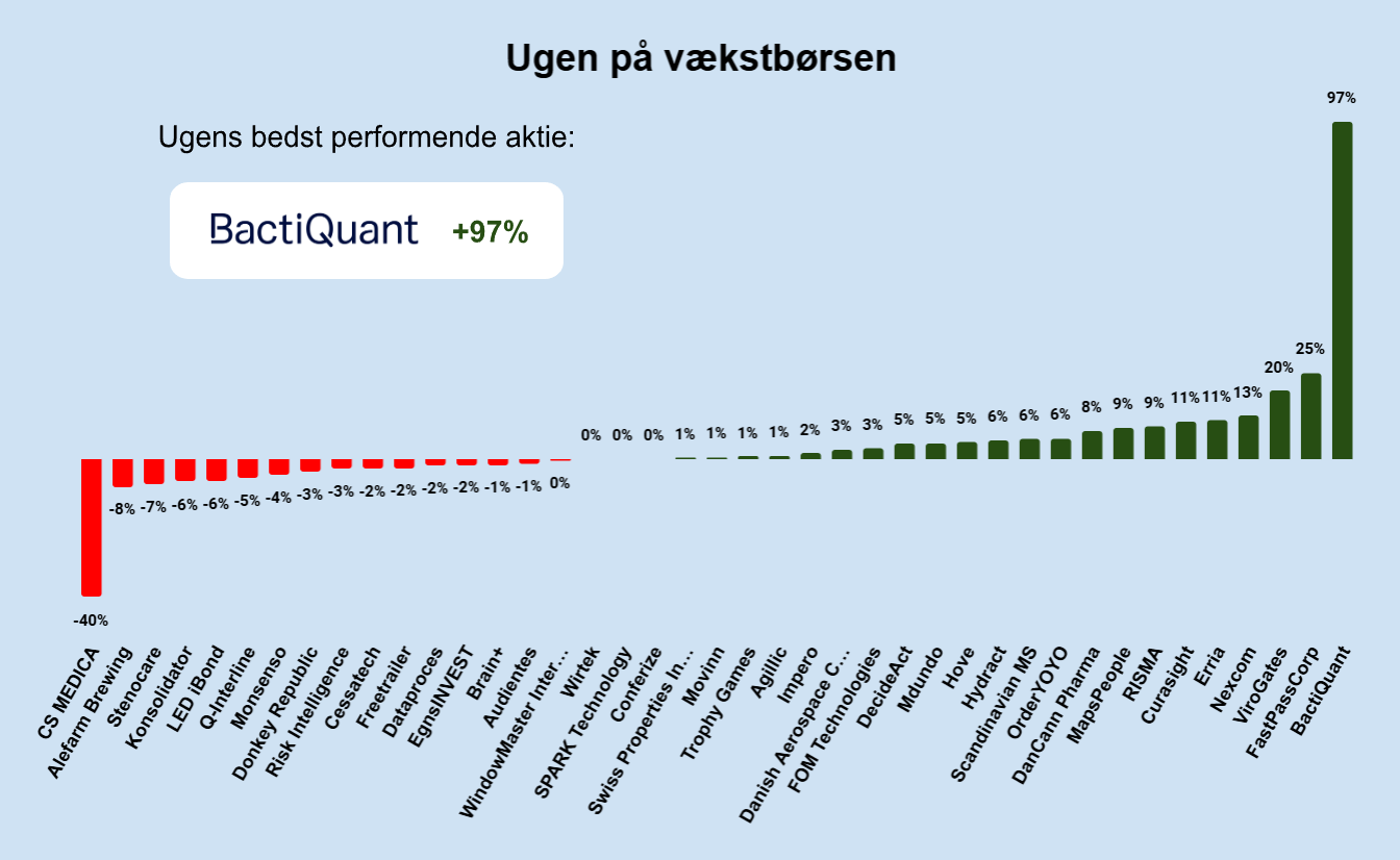 Ugen på minibørserne - uge 1 2025