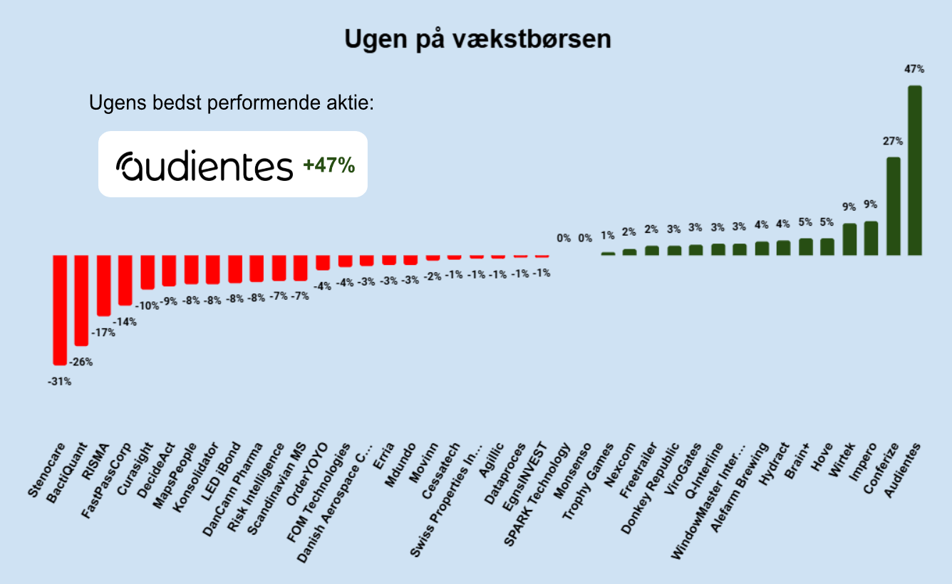 Ugen på minibørserne - uge 2 2025