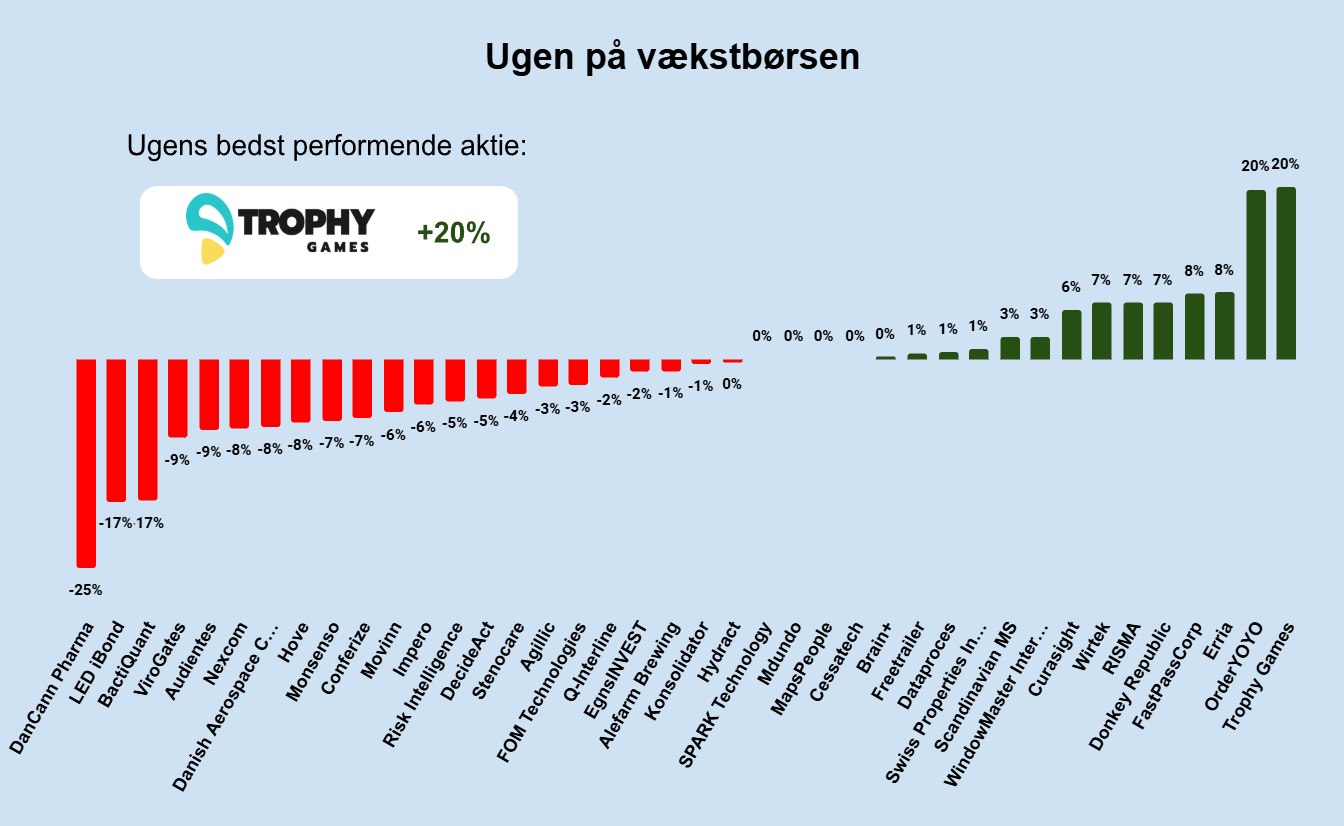 Ugen på vækstbørsen: Uge 3 2025