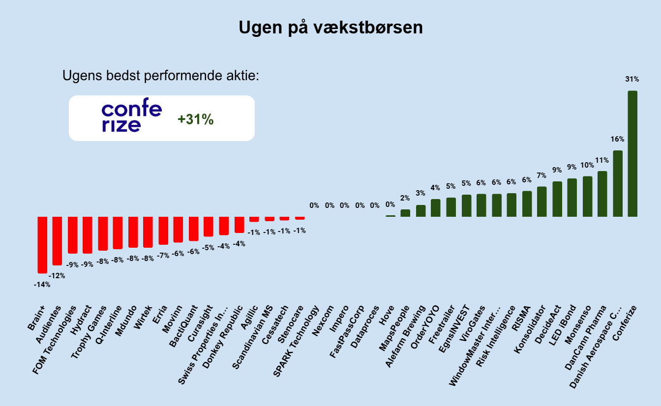 Ugen på vækstbørsen: Uge 4 2025