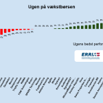 Ugen på minibørserne - uge 5 2025