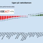 Ugen på minibørserne - uge 6 2025