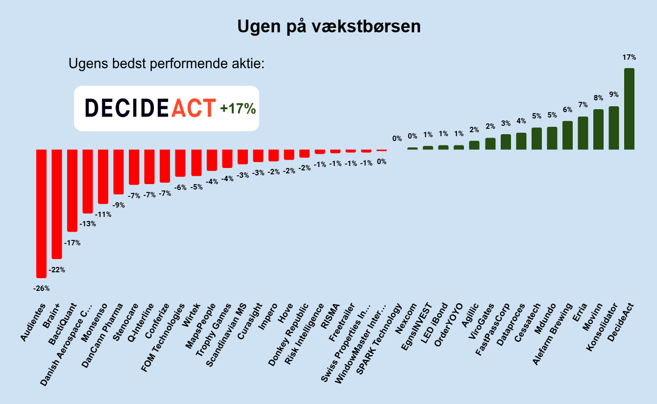 Ugen på minibørserne - uge 6 2025