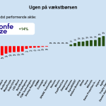 Ugen på minibørserne - uge 7 2025