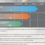 Pila Pharma