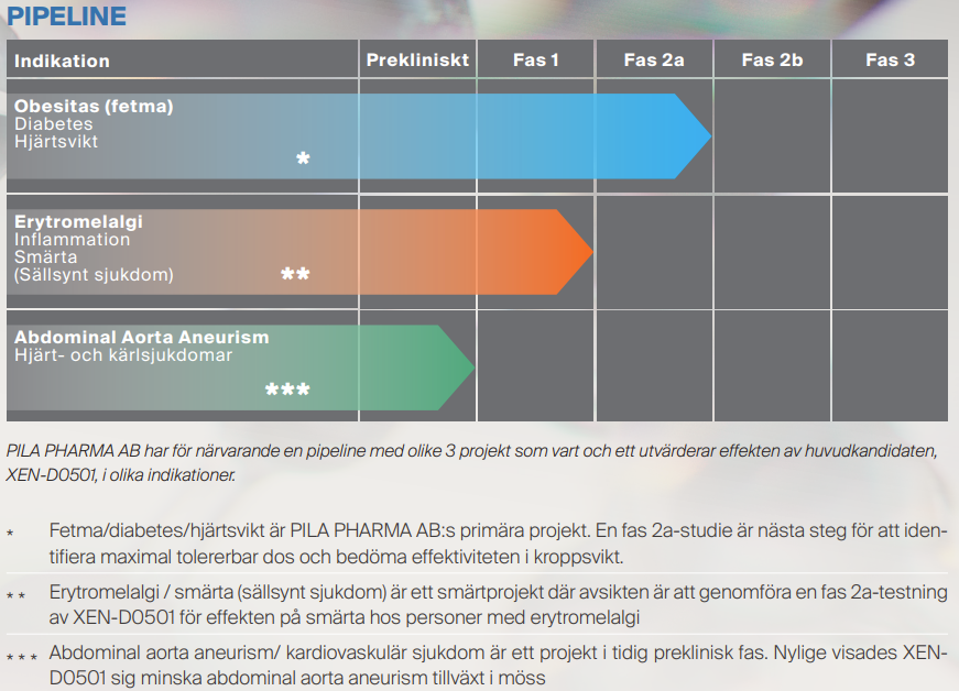PILA PHARMA i spændende udvikling i 2024 og klar til nye fremskridt i 2025