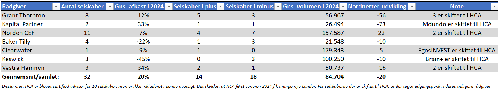 Skærmbillede 2025-03-05 083603