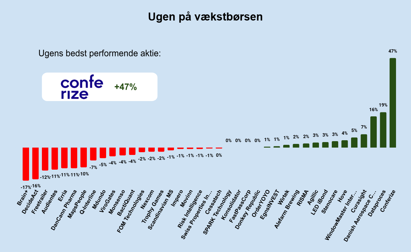 Ugen på minibørserne - uge 11 2025
