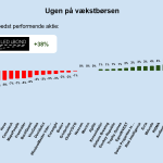 Ugen på minibørserne - uge 13 2025