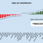 Ugen på minibørserne - uge 9 2025