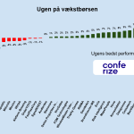 Ugen på minibørserne - uge 15 2025