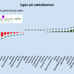 Ugen på minibørserne - uge 16 2025