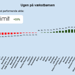 Ugen på minibørserne - uge 17 2025