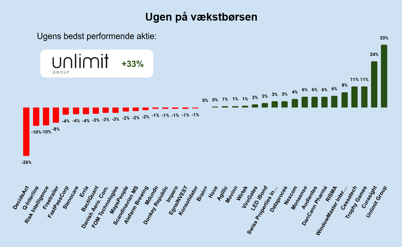 Ugen på minibørserne - uge 17 2025