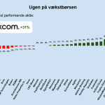 Ugen på minibørserne - uge 19 2025