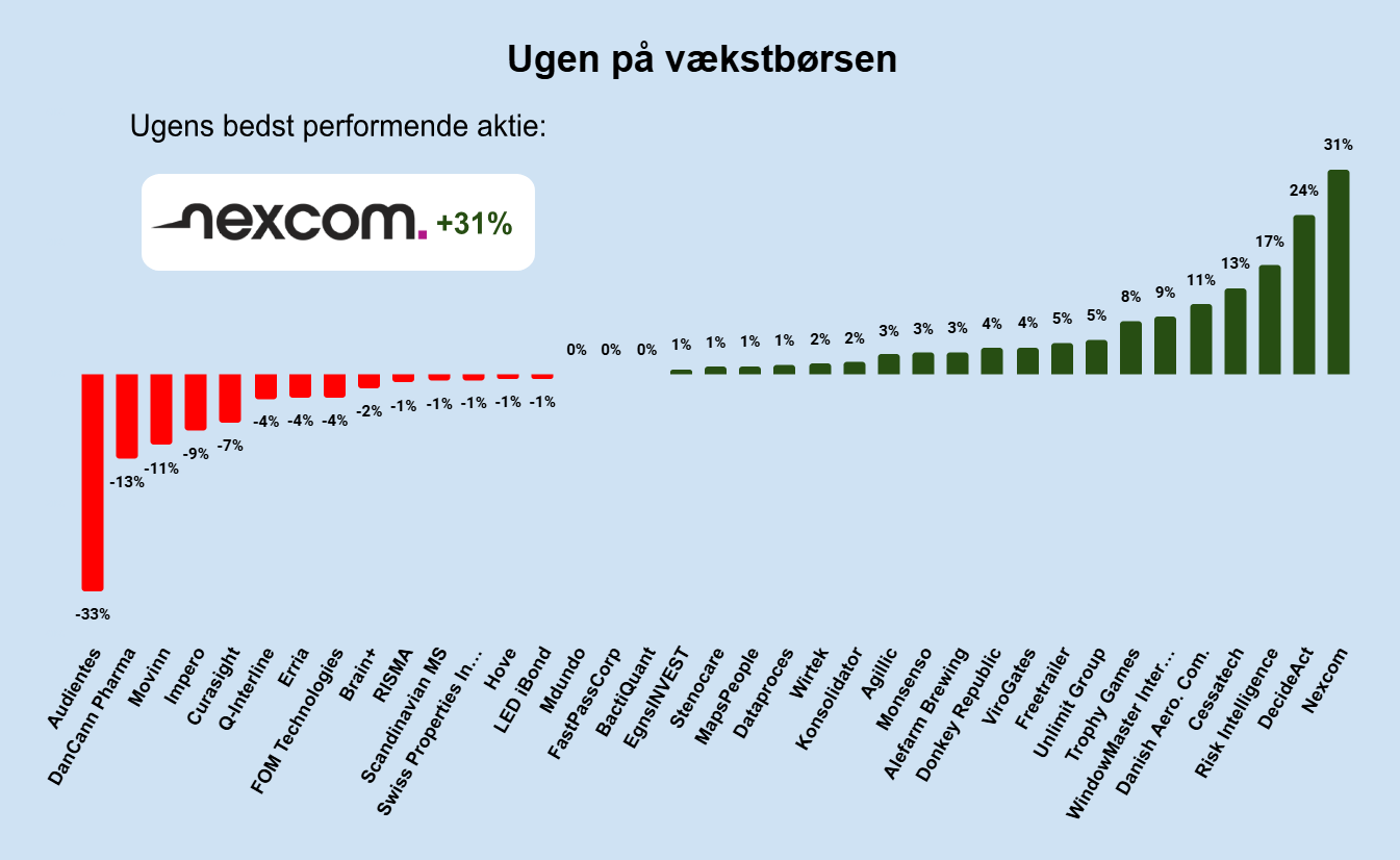 Ugen på minibørserne - uge 19 2025
