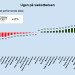 Ugen på minibørserne - uge 20 2025
