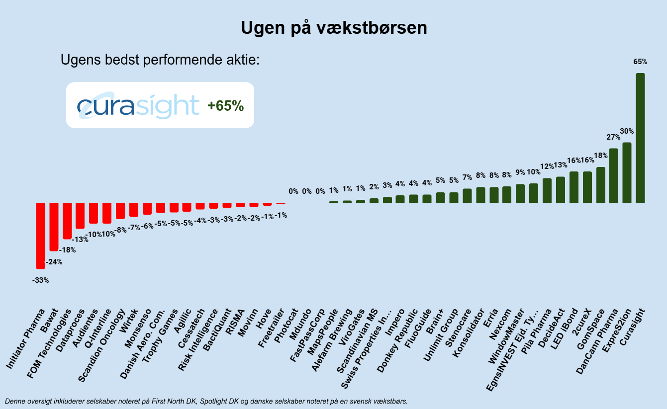 Ugen på minibørserne - uge 21 2025